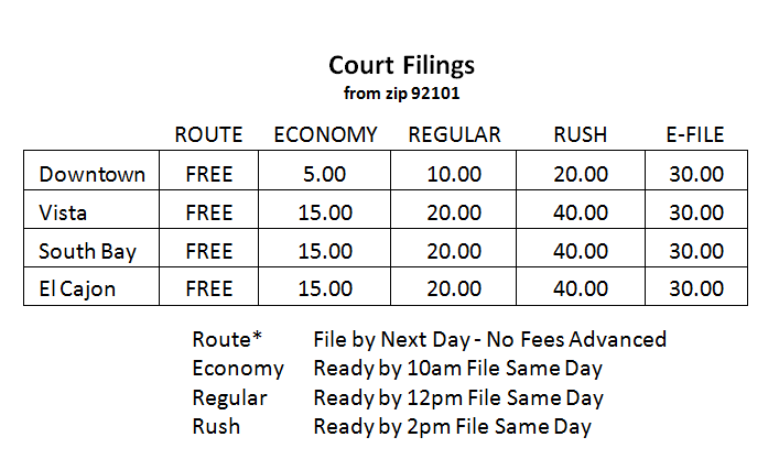 court fillings